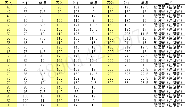 大口径绗磨管价格表